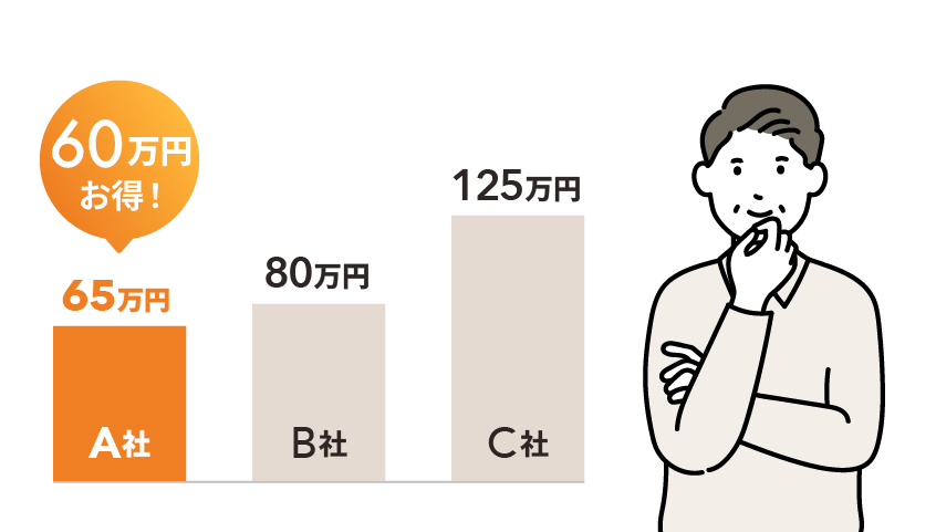 60万円お得