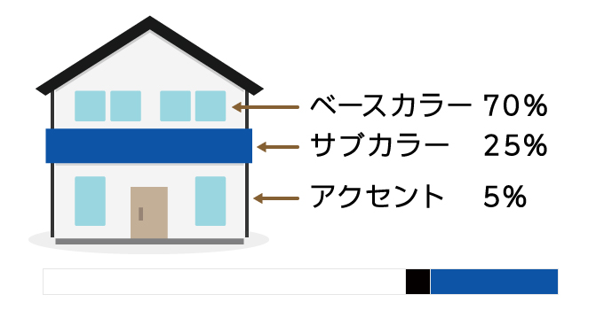 画像有り オシャレな外壁塗装 ご近所さんにも褒められる組み合わせ