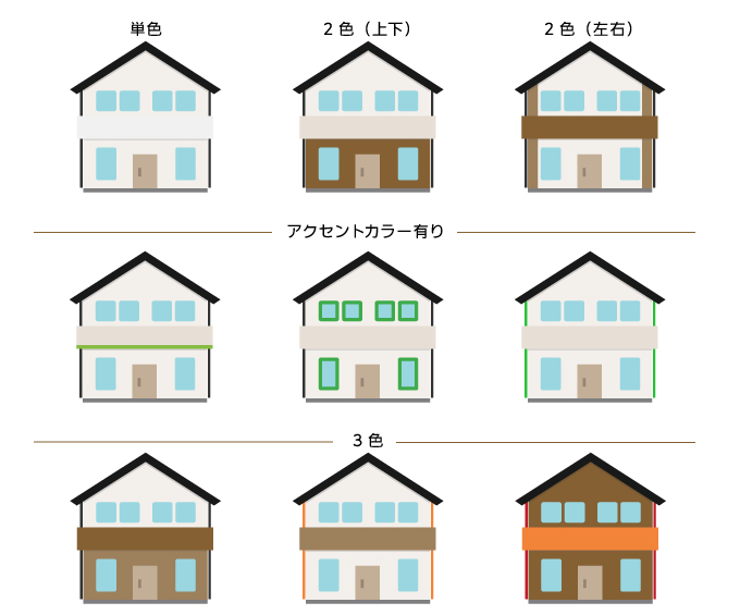 画像有り オシャレな外壁塗装 ご近所さんにも褒められる組み合わせ